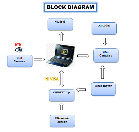 Block Diagram.PNG